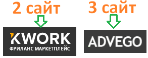 Дополнительные 2 сайта для фриланса